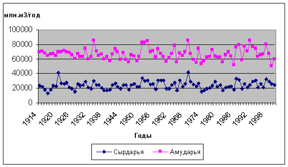 ������������ ������� ��� �������� � ��������. ������� 1914-2001 ��.