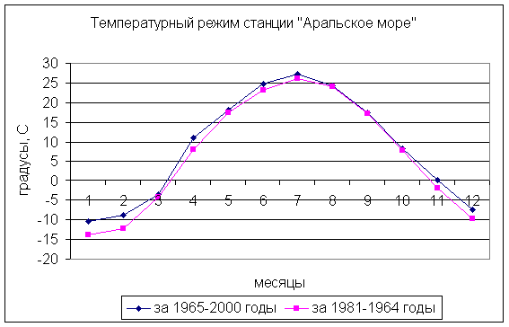 ������������� ����� ������� ��������� ����