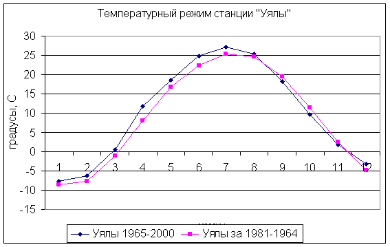 ������������� ����� ������� ����