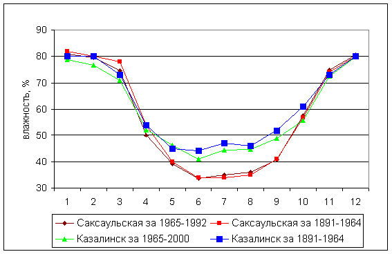 ��������� ������������� ��������� �� �������� ������������, ���������