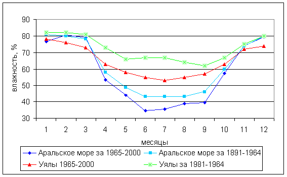 ��������� ������������� ��������� �� �������� ��������� ����, ����