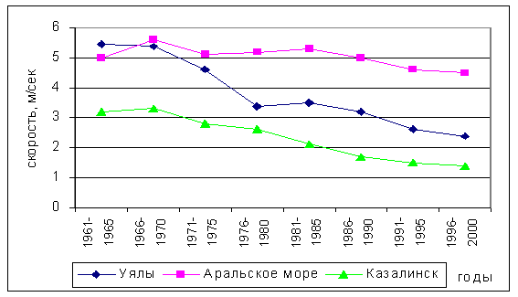 ��������� ������������� �������� �����