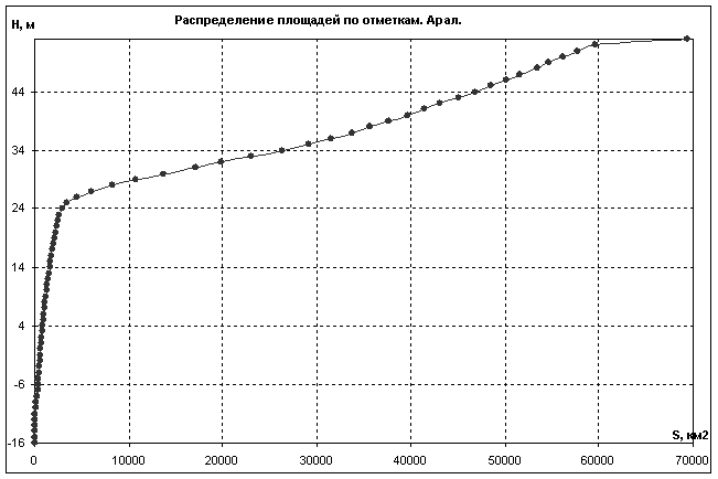 ������������� �������� �� ��������. ����