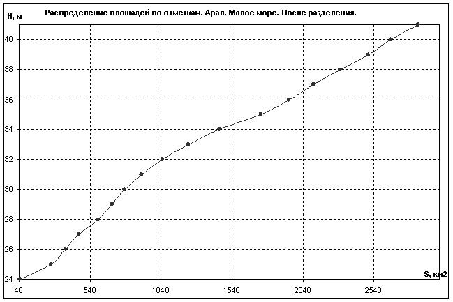 ������������� �������� �� ��������. ���� - ����� ����, ����� ����������