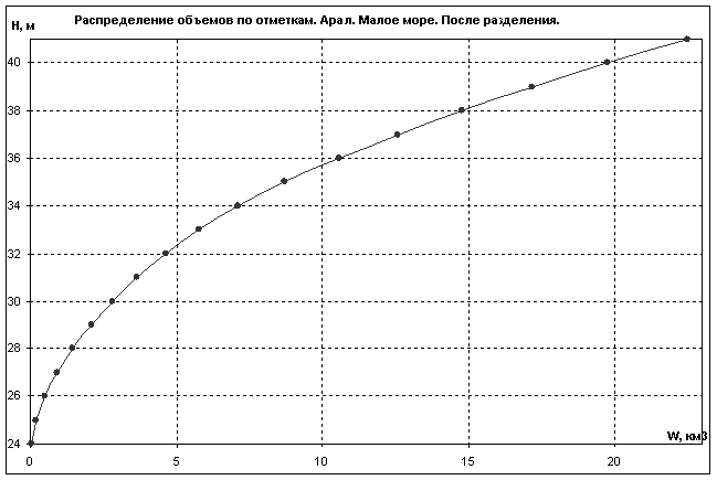 ������������� ������� �� ��������. ���� - ����� ����, ����� ����������