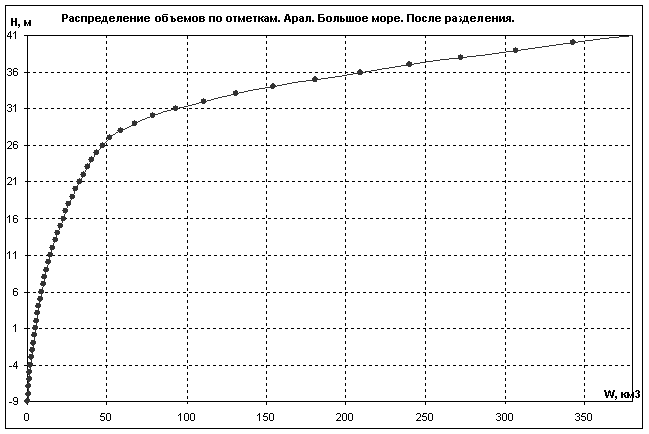 ������������� ������� �� ��������. ���� - ������� ����, ����� ����������